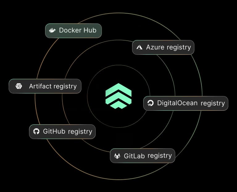 Deploy Docker containers