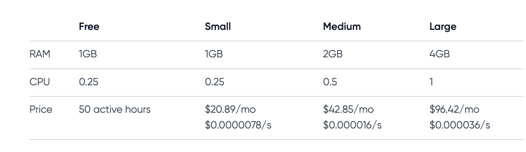 New Year, Serverless Postgres Pricing, CLI copy, Tutorials, and more