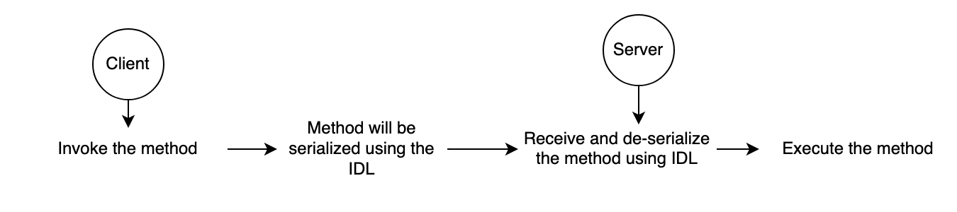 gRPC message processing