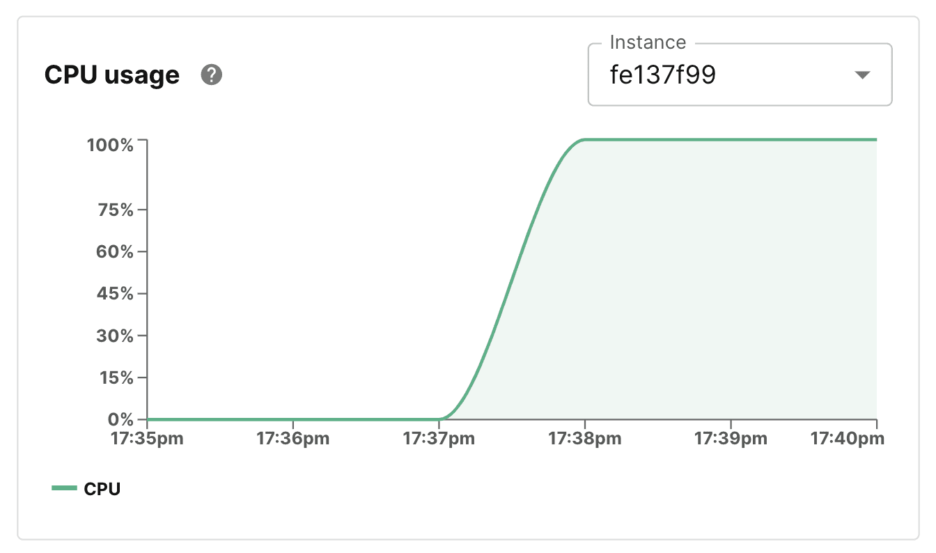CPU usage Koyeb Metrics